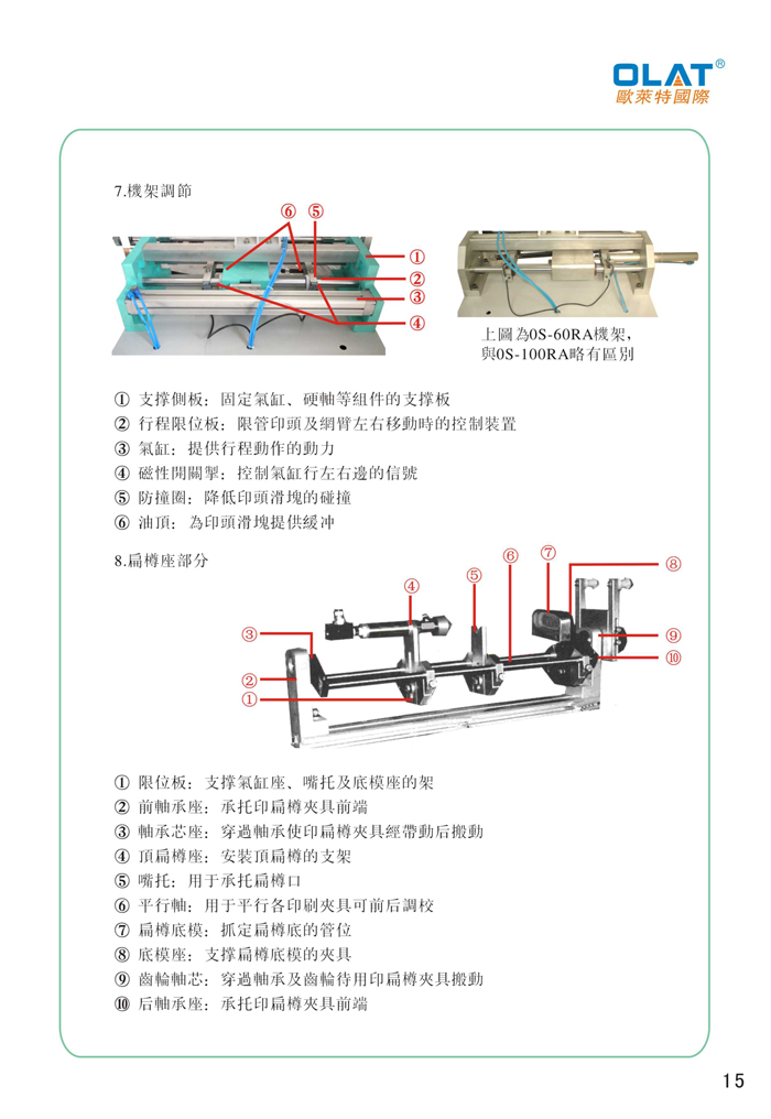 OLAT歐萊特曲面網印機系列操作手冊